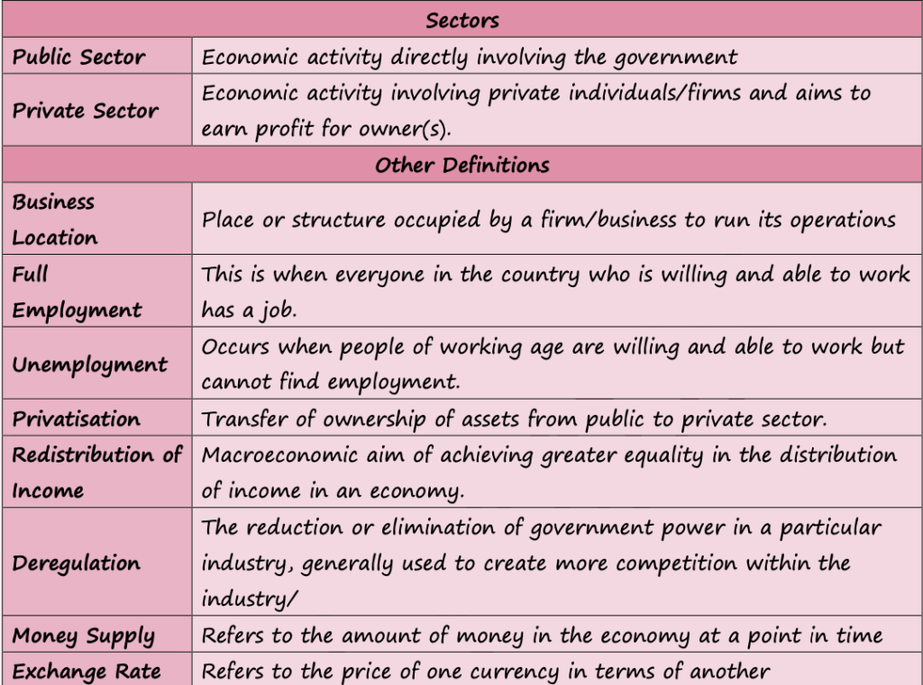 FISCAL, MONETARY & SUPPLY SIDE POLICIES [4.3, 4.4 & 4.5 IN SYLLABUS]